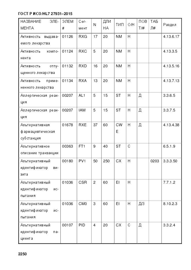 ГОСТ Р ИСО/HL 7 27931-2015, страница 2257